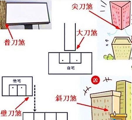 鐵皮屋 風水|房子蓋太多「壁刀煞」難避免？專家：一般人都判斷錯。